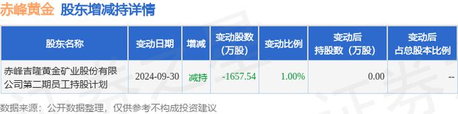 峰黄金现21273万元大宗交易凯发app网站10月16日赤