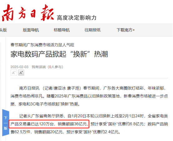 卖爆：全省卖出120万销售额超36亿元凯发K8首页登录国补撞上春节广东家电已(图2)