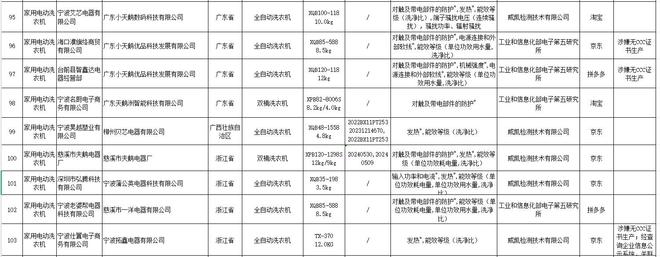 衣机抽检不合格涉及龙声电器、洋博电器等凯发k8登录vip16批次家用电动洗