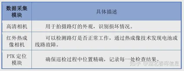 解决方案物联网智慧路灯系统实施方案凯发K8旗舰厅无人机路灯巡检系统(图3)