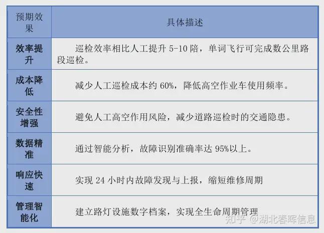 解决方案物联网智慧路灯系统实施方案凯发K8旗舰厅无人机路灯巡检系统(图2)