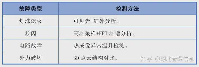 解决方案物联网智慧路灯系统实施方案凯发K8旗舰厅无人机路灯巡检系统